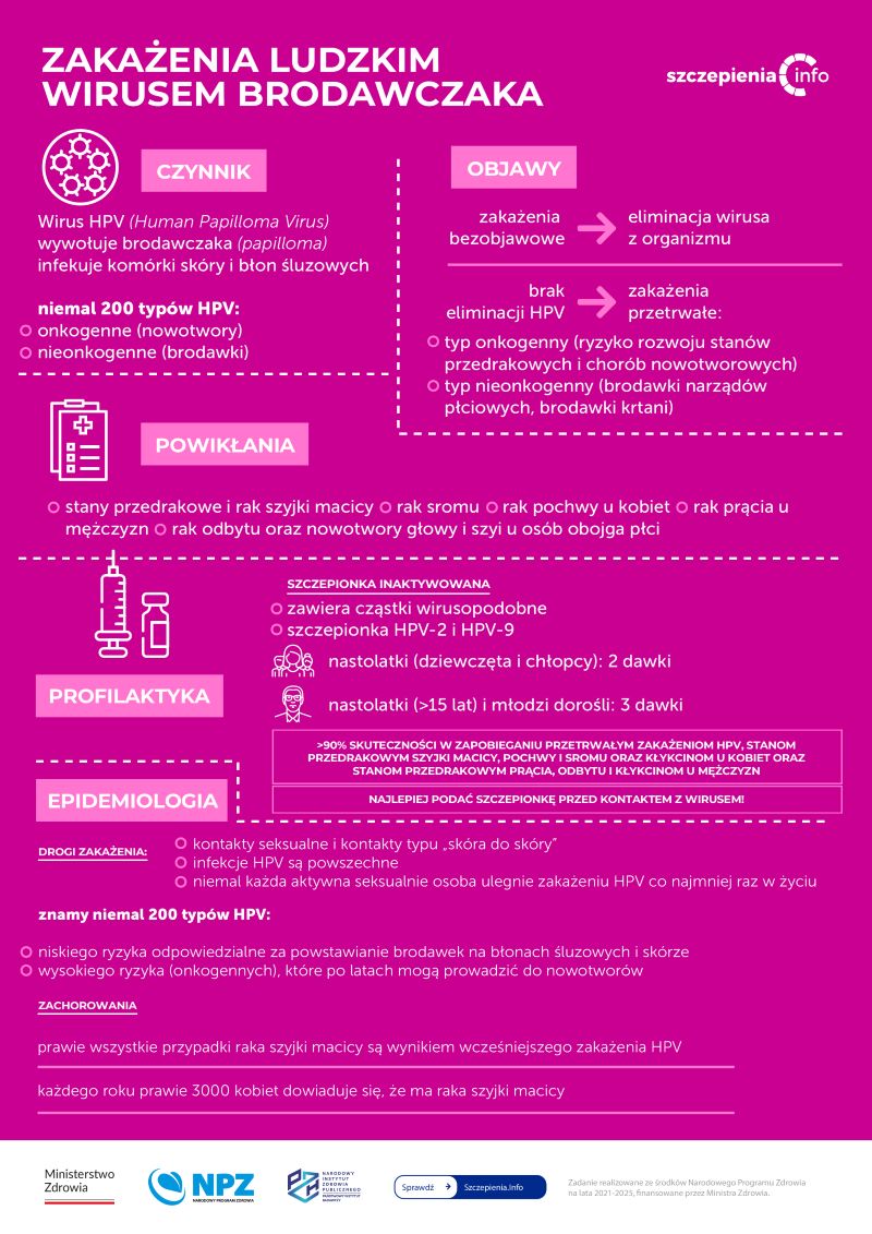 HPV-_infograf