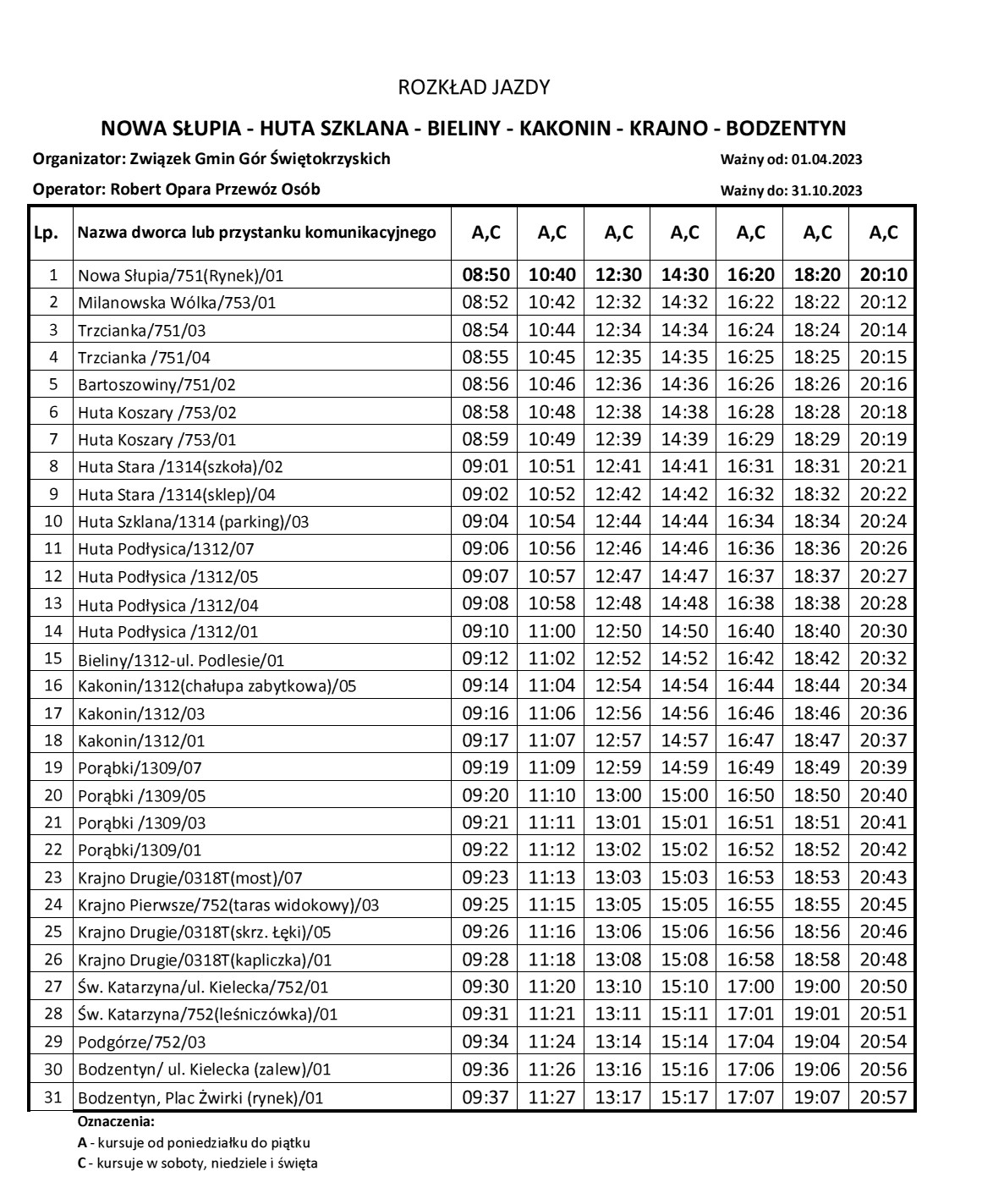 Rusza Nowe Po Czenie Komunikacyjne W Sercu G R Wi Tokrzyskich Od